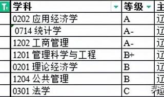 东北财经大学研究生分数线
