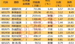 股票分红需要持股多久