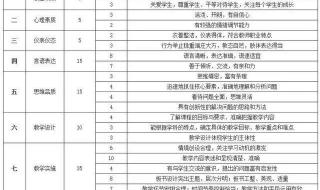 教资面试评分标准细则