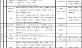 天津落户查异地社保吗