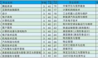 合肥技校哪个学校最好