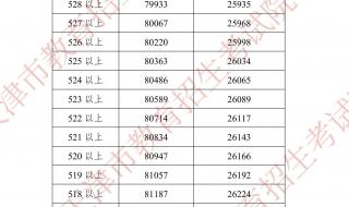 天津中考2022时间安排