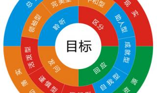 企业管理培训课程推广