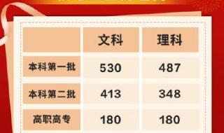 广西公务员考试分数线