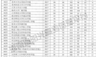 河南艺术生高考分数线