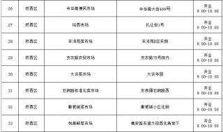 2023年石家庄最新限行