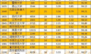 河南艺术生高考分数线
