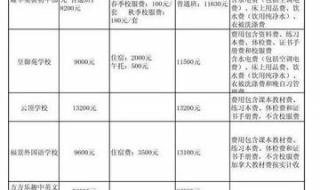 深圳哈罗国际学校学费